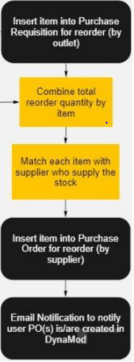 purchase order (HQ)