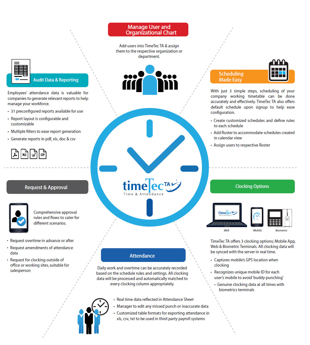 timetec ta