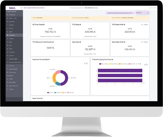 bi dashboard sql