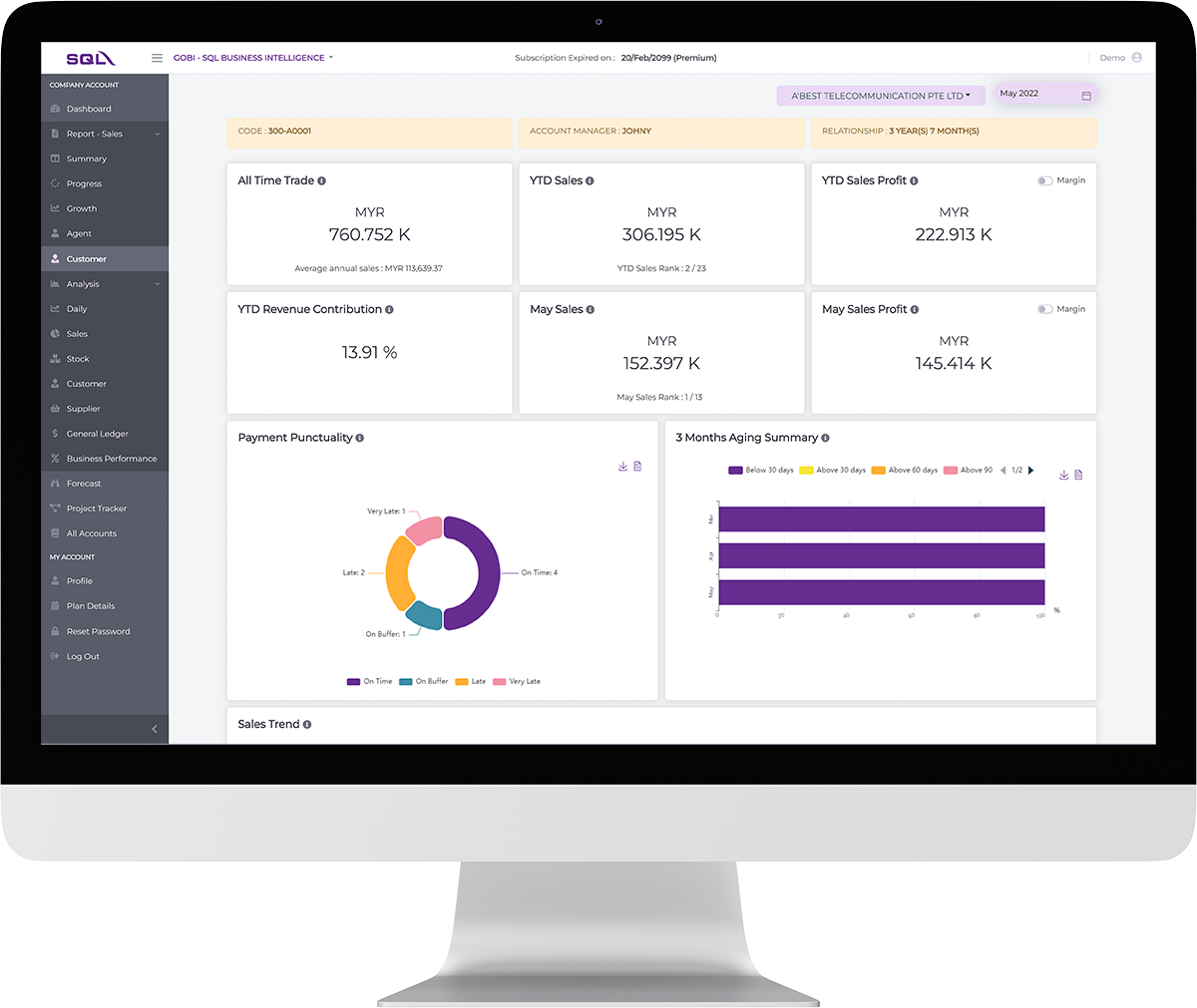 sql dashboard data reports