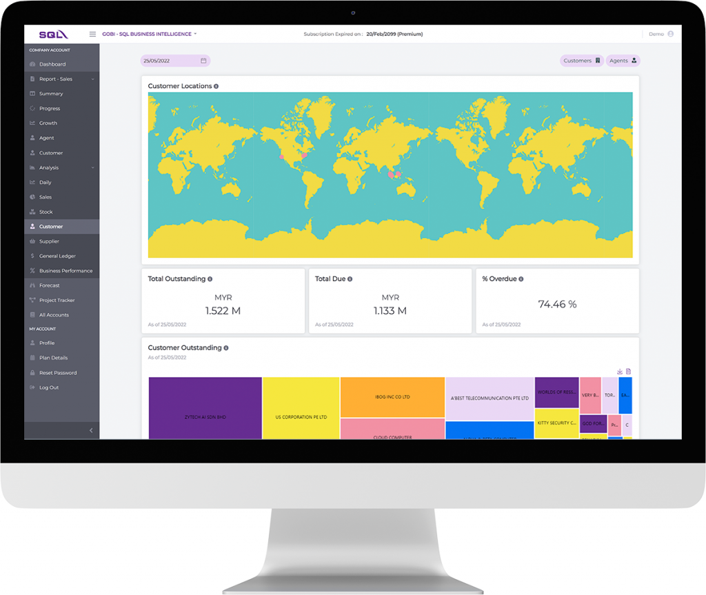 sql dashboard monitor company