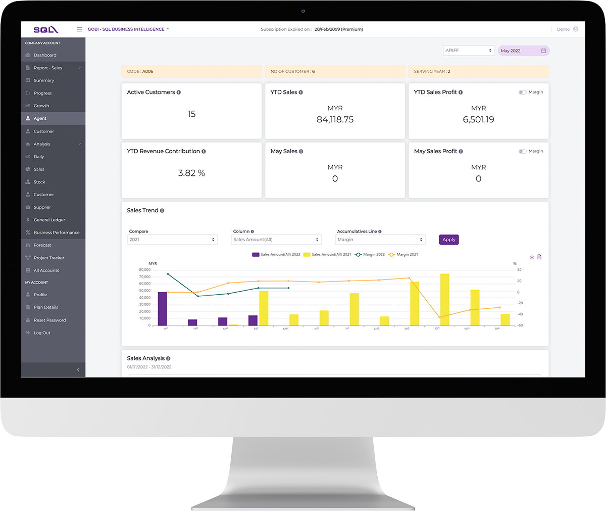 sql dashboard staff performance